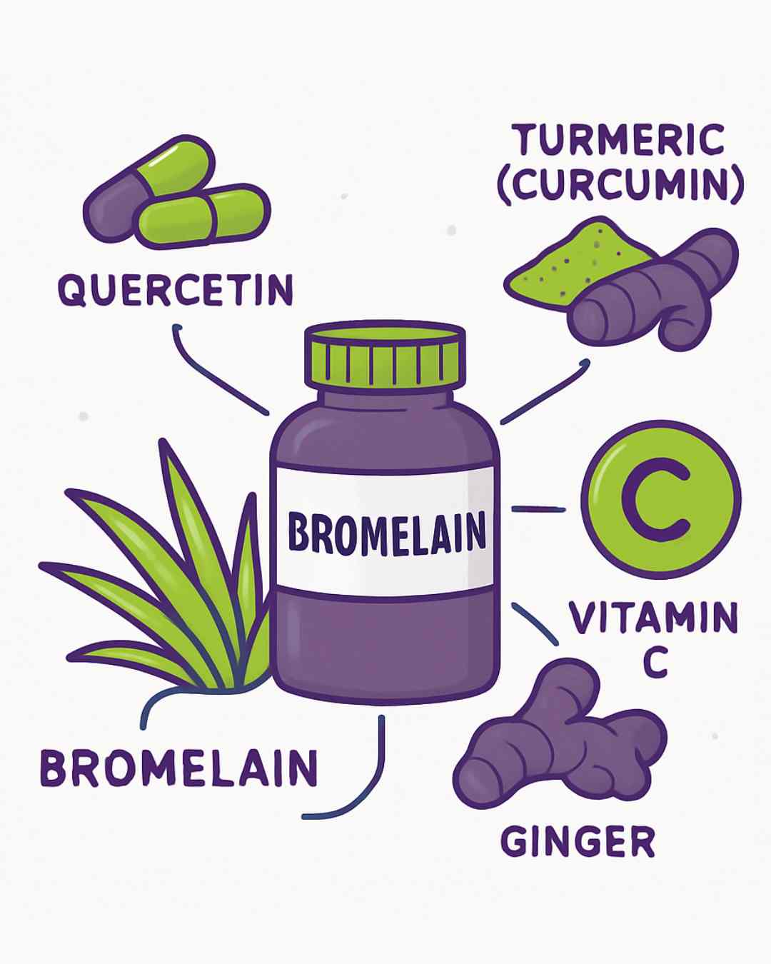 Bromelain Synergistic Supplements