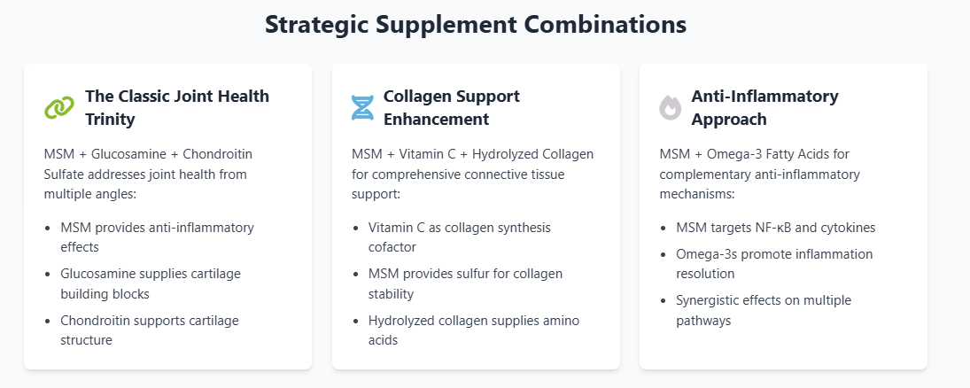 strategic supplement combinations for MSM in Rheumatoid arthritis