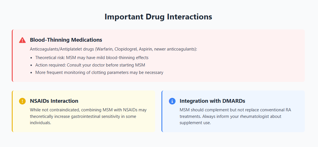 MSM drug interactions